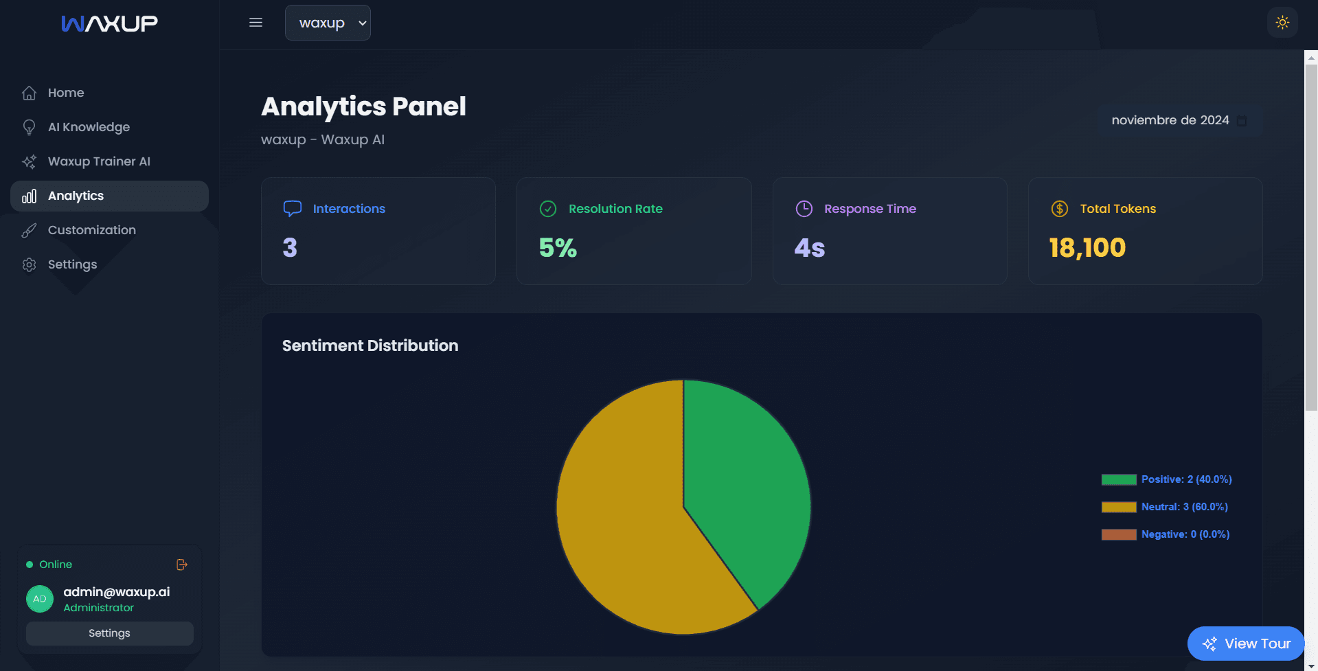 Analytics Dashboard